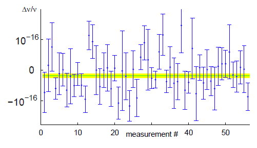 Fractional frequency difference between two Al+ clocks