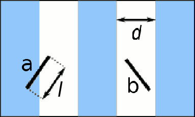 Schematic diagram of the Buffon Needle Method