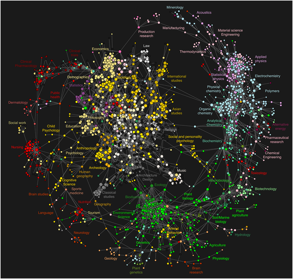 Map showing connections between scientific disciplines