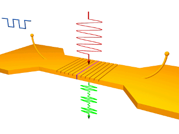 A nanoscale plasmomic electric-field-induced second harmonic generator