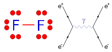 Lewis dot diagram for a fluorine molecule,