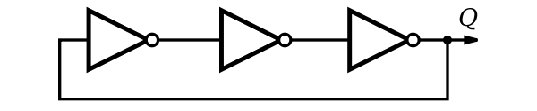 A ring oscillator built from three inverters.