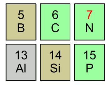silicon periodic table