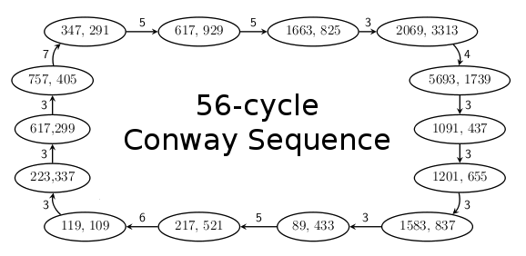 The 56-cycle Conway sequence