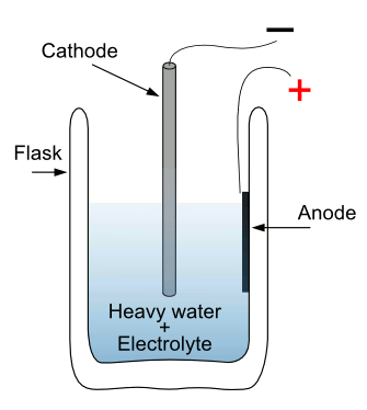 Palladium-heavy water electrolytic cell