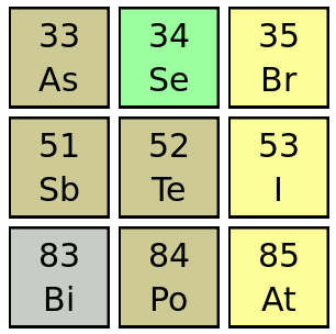 Tellurium and its neighbors in the Periodic Table