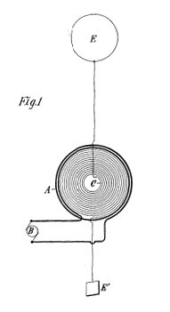 Fig. 1 of US Patent No. 787,412