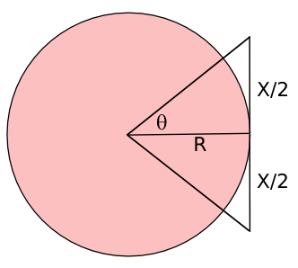 Calculation of pi using a circumscribed polygon.