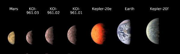 Comparison of sizes for some exoplanets