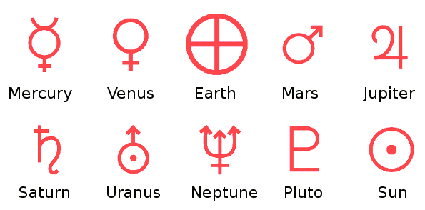 Symbols for the planets