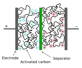 Supercapacitor structure