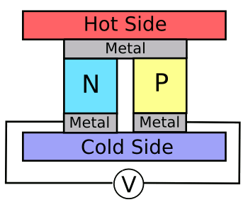 A thermoelectric cell