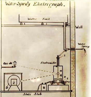 Kelvin's water spray electrograph.
