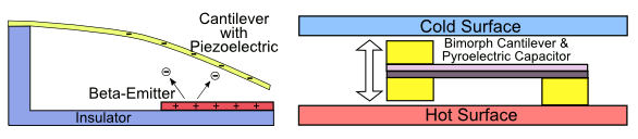 Cantilever energy-harvesters