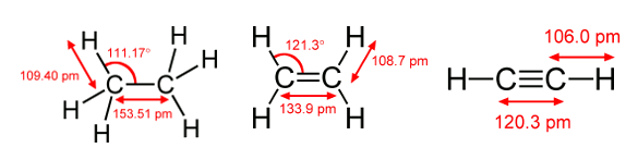 Carbon bonding in ethane, ethylene and acetylene (ethyne)