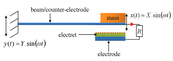 An electret environmental energy-harvester