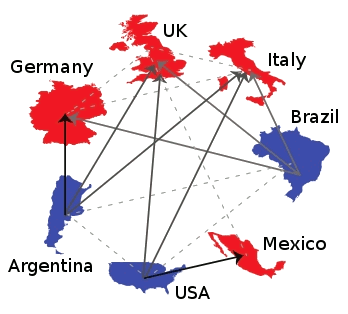 Net flow of virtual water between selected countries