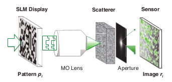 Apparatus for one-time pad generation using optical scattering.