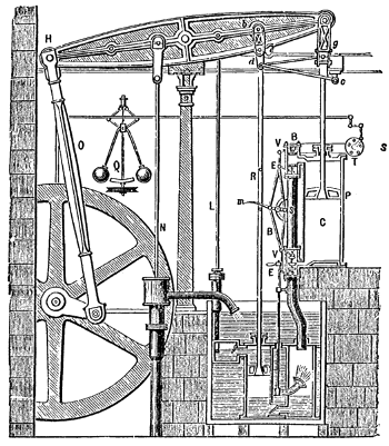 Boulton Watt steam engine, 1784