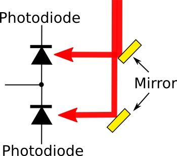 Split-beam position-sensitive detector