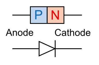 Semiconductor diode pn junction and symbol