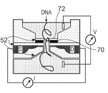 Figure one of US patent no. 8,074,827, 'Apparatus And Method For Molecule Detection Using Nanopores,' by Matthias Merz, Youri V. Ponomarev and Gilberto Curatola (March 11, 2014)