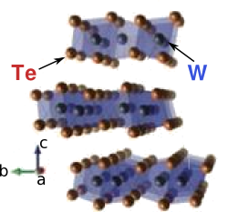 Crystal structure of WTe2.