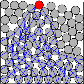 Stress distribution in a granular medium