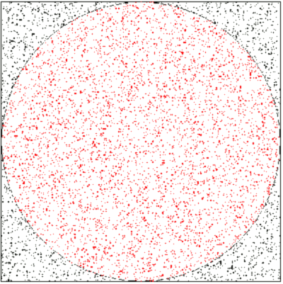 A square and an inscribed circle populated with random points to estimate pi