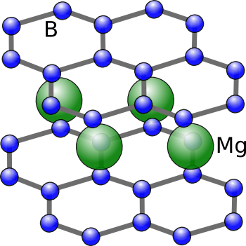 Structure of magnesium diboride
