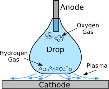 Droplet schematic diagram