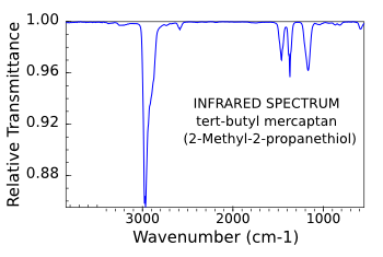 Infrared spectrum of t-butyl mercaptan