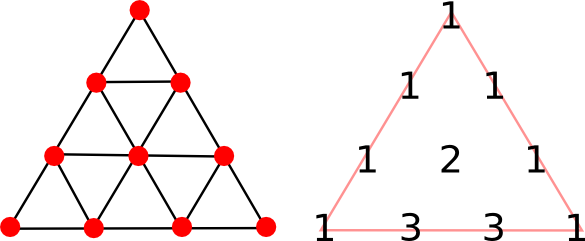 The tetractys (left) and Pascal's Triangle (right)