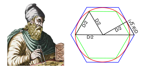 Archimedes and circle hexagons