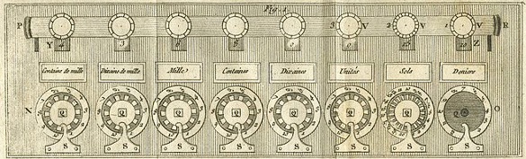 Drawing of the front panel of a Pascaline calculator.