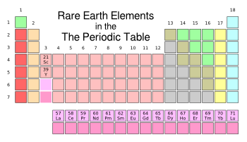 The rare-earth elements highlighted in the periodic table.