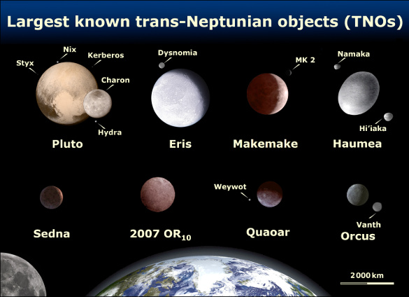 An array of Trans-Neptunian objects
