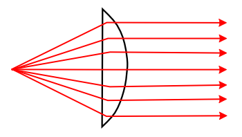 Ray diagram for a plano-convex condenser lens