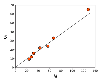 Granular entropy plot