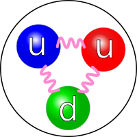 Quark structure of the proton