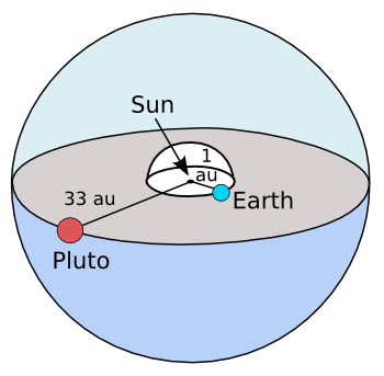 Calculating solar flux at Pluto