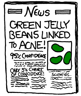Green Jelly Beans Cause Acne (xkcd-882)