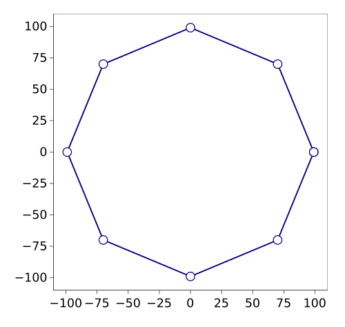 Knuth Pell octagon based on Pn = 70