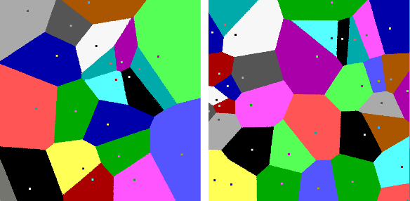 Voronoi tessellations generated from random focus points