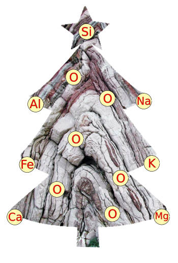 Geological strata Christmas tree