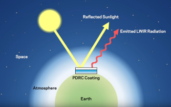 Passive daytime radiative cooling (PRDC) concept