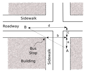 Diagram of the bus stop problem