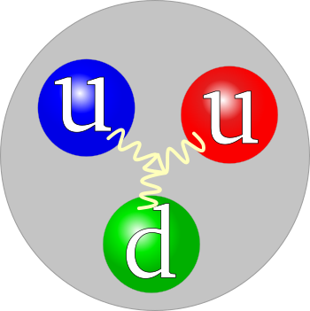 Quark structure of a proton