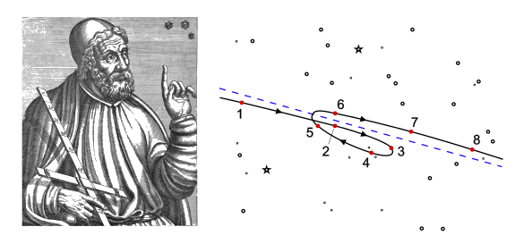 Ptolomy and retrograde motion of Mars