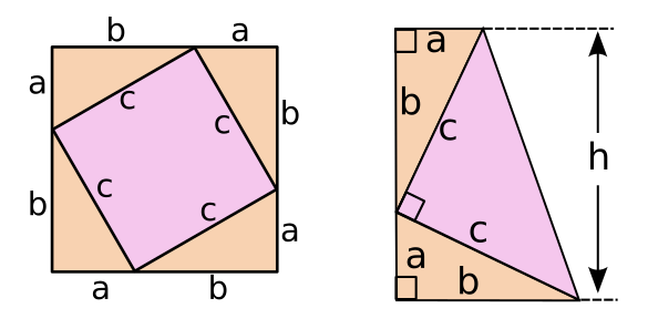 Proofs of the Pythagorean theorem by Bhaskara and President James Garfield